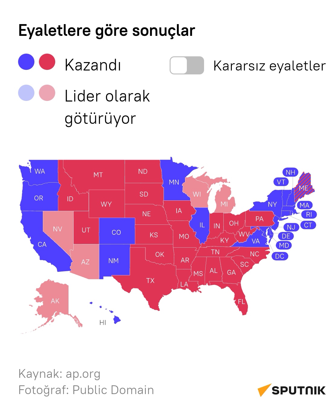 Trump seçim zaferini ilan etti: ‘Tarih yazdık’… İşte oy tabloları.